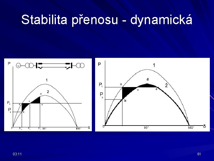 Stabilita přenosu - dynamická 03: 11 61 