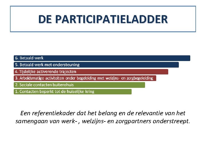 DE PARTICIPATIELADDER Een referentiekader dat het belang en de relevantie van het samengaan van