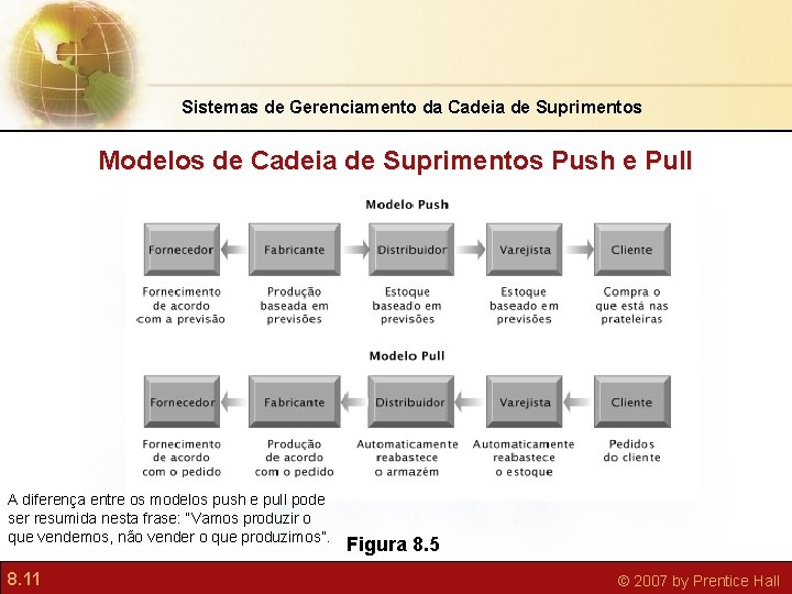 Sistemas de Gerenciamento da Cadeia de Suprimentos Modelos de Cadeia de Suprimentos Push e