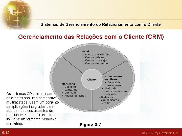 Sistemas de Gerenciamento do Relacionamento com o Cliente Gerenciamento das Relações com o Cliente