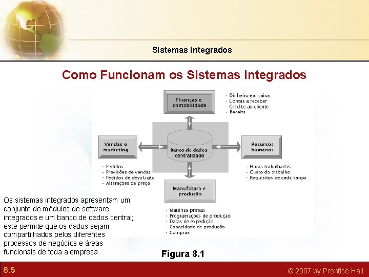 Sistemas Integrados Como Funcionam os Sistemas Integrados Os sistemas integrados apresentam um conjunto de