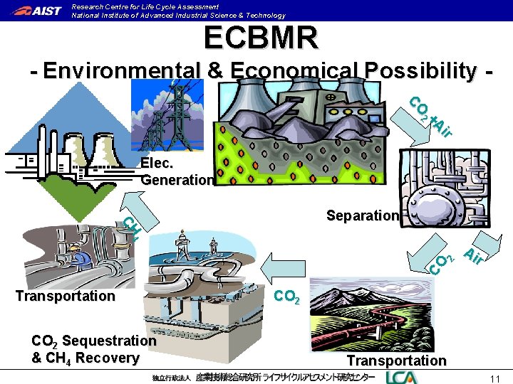 Research Centre for Life Cycle Assessment National Institute of Advanced Industrial Science & Technology Research Centre for Life Cycle Assessment National Institute of Advanced Industrial Science & Technology