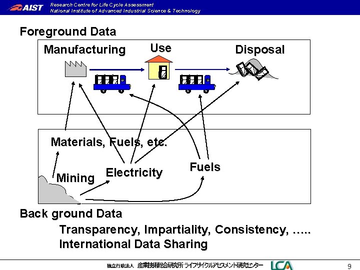 Research Centre for Life Cycle Assessment National Institute of Advanced Industrial Science & Technology Research Centre for Life Cycle Assessment National Institute of Advanced Industrial Science & Technology