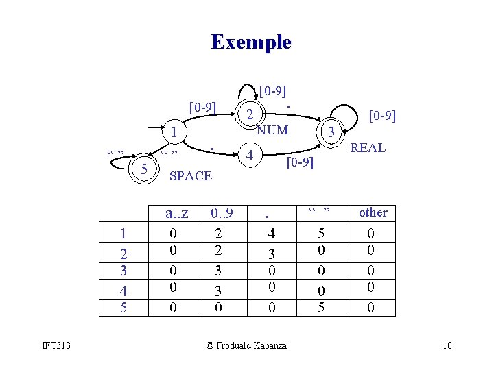 Exemple [0 -9] 1 “” 5 “” IFT 313 0 0 0. . 9