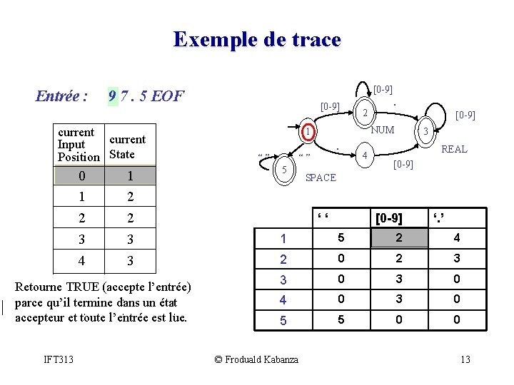 Exemple de trace Entrée : current Input Position State 0 1 2 3 4
