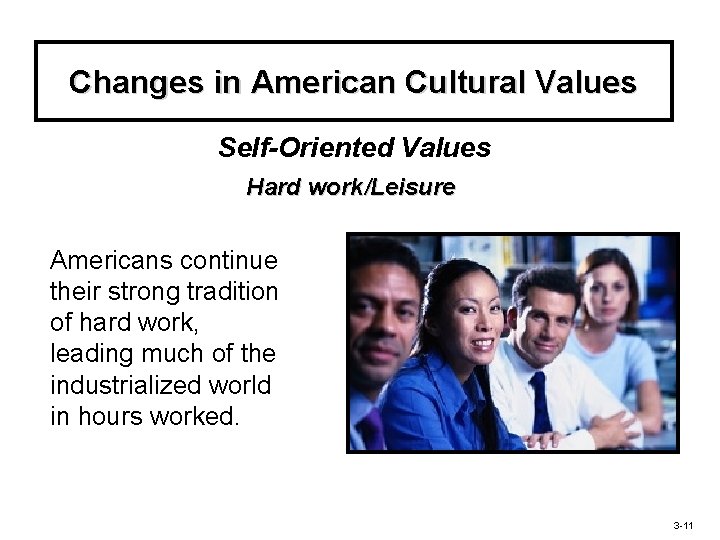 Changes in American Cultural Values Self-Oriented Values Hard work/Leisure Americans continue their strong tradition