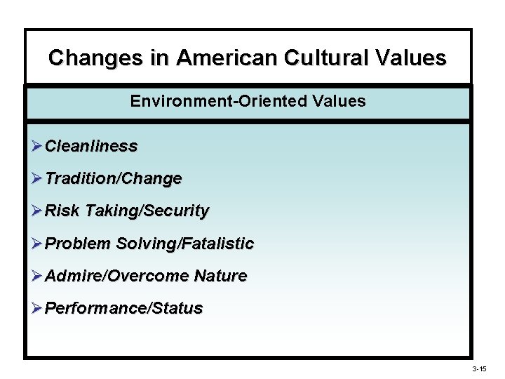Changes in American Cultural Values Environment-Oriented Values ØCleanliness ØTradition/Change ØRisk Taking/Security ØProblem Solving/Fatalistic ØAdmire/Overcome