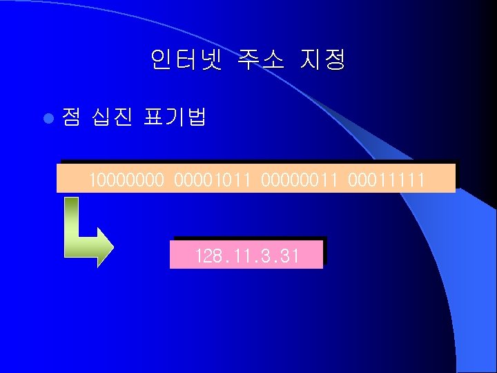 인터넷 주소 지정 l점 십진 표기법 100000001011 00000011111 128. 11. 3. 31 