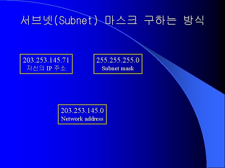 서브넷(Subnet) 마스크 구하는 방식 203. 253. 145. 71 255. 0 자신의 IP 주소 Subnet
