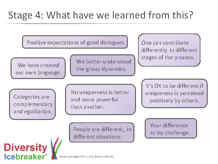 Stage 4: What have we learned from this? Positive expectations of good dialogues. We