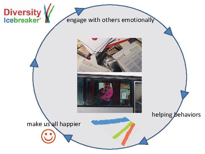 engage with others emotionally helping behaviors make us all happier 