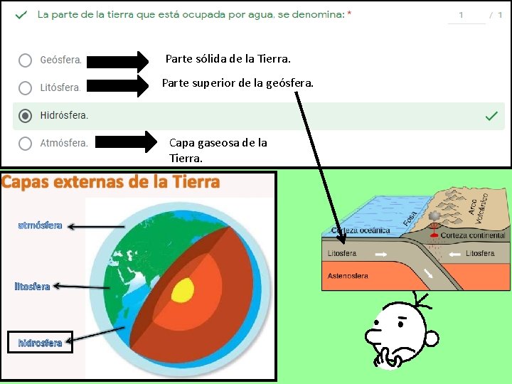 Parte sólida de la Tierra. Parte superior de la geósfera. Capa gaseosa de la