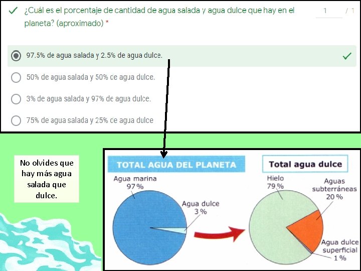 No olvides que hay más agua salada que dulce. 