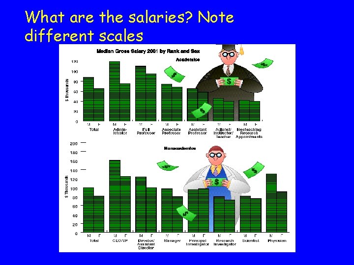 What are the salaries? Note different scales 