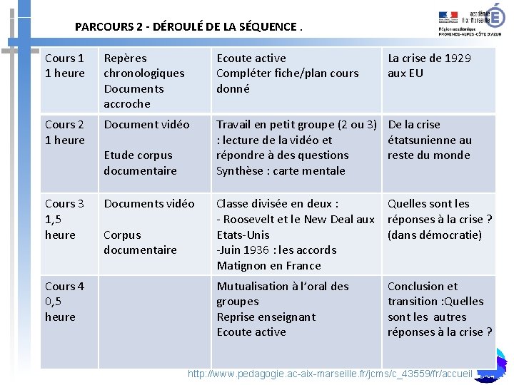 PARCOURS 2 - DÉROULÉ DE LA SÉQUENCE. Cours 1 1 heure Repères chronologiques Documents