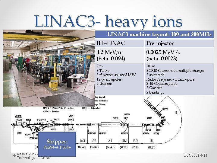 LINAC 3 - heavy ions LINAC 3 machine layout- 100 and 200 MHz IH
