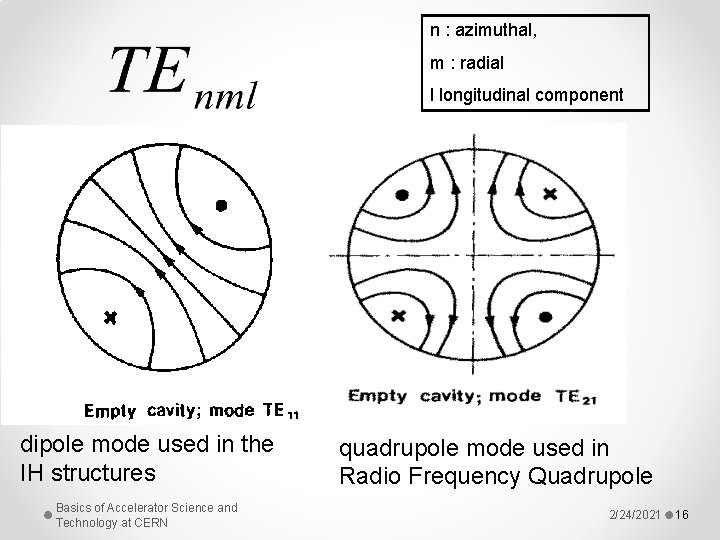 n : azimuthal, m : radial l longitudinal component dipole mode used in the n : azimuthal, m : radial l longitudinal component dipole mode used in the