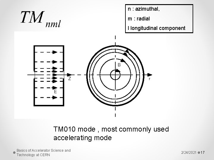 n : azimuthal, m : radial l longitudinal component TM 010 mode , most