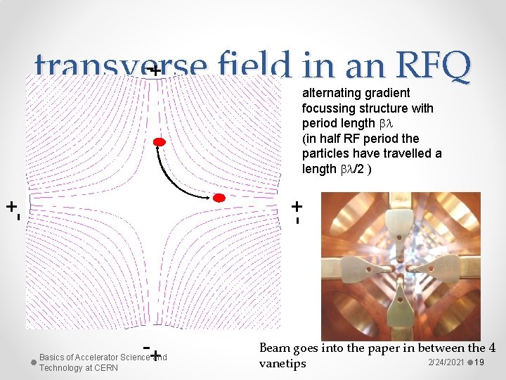 + transverse field in an RFQ alternating gradient focussing structure with period length (in