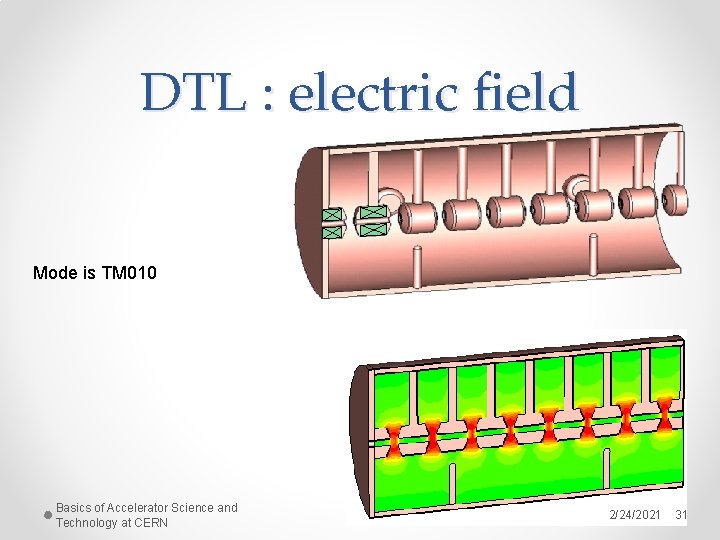 DTL : electric field Mode is TM 010 Basics of Accelerator Science and Technology