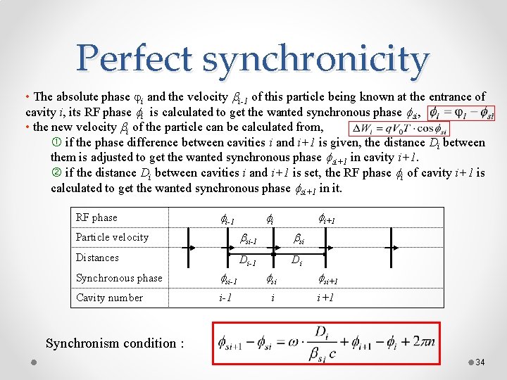 Perfect synchronicity • The absolute phase ji and the velocity bi-1 of this particle