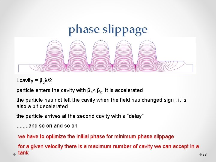 phase slippage Lcavity = βgλ/2 particle enters the cavity with βs< βg. It is phase slippage Lcavity = βgλ/2 particle enters the cavity with βs< βg. It is