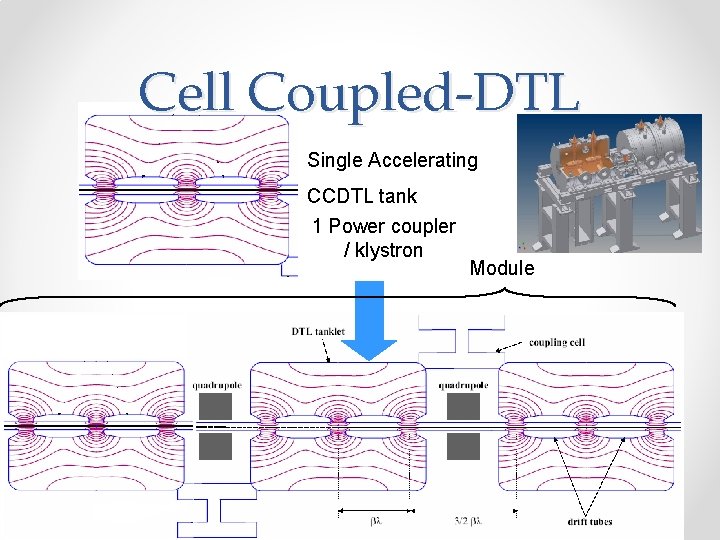 Cell Coupled-DTL Single Accelerating CCDTL tank 1 Power coupler / klystron ABP group seminar