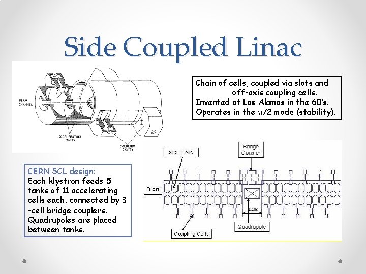 Side Coupled Linac Chain of cells, coupled via slots and off-axis coupling cells. Invented