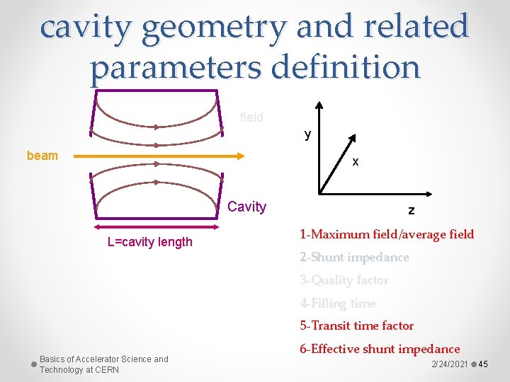 cavity geometry and related parameters definition field y beam x Cavity L=cavity length z