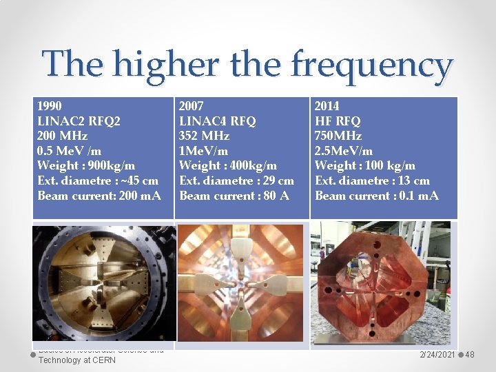 The higher the frequency 1990 LINAC 2 RFQ 2 200 MHz 0. 5 Me. The higher the frequency 1990 LINAC 2 RFQ 2 200 MHz 0. 5 Me.