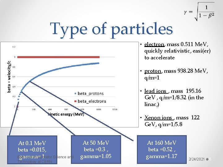 Type of particles • electron, mass 0. 511 Me. V, quickly relativistic, easi(er) Type of particles • electron, mass 0. 511 Me. V, quickly relativistic, easi(er)