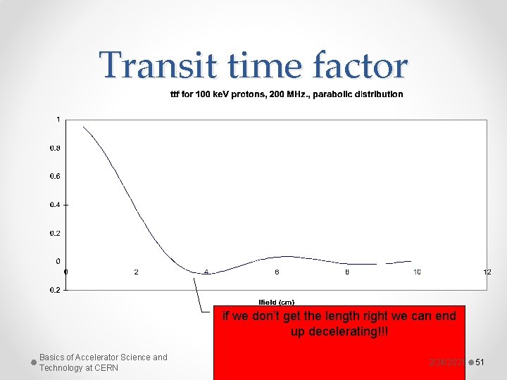Transit time factor if we don’t get the length right we can end up