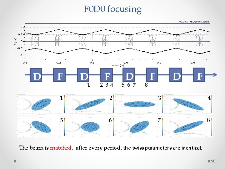 F 0 D 0 focusing D F D 1 F 2 34 D 5 F 0 D 0 focusing D F D 1 F 2 34 D 5