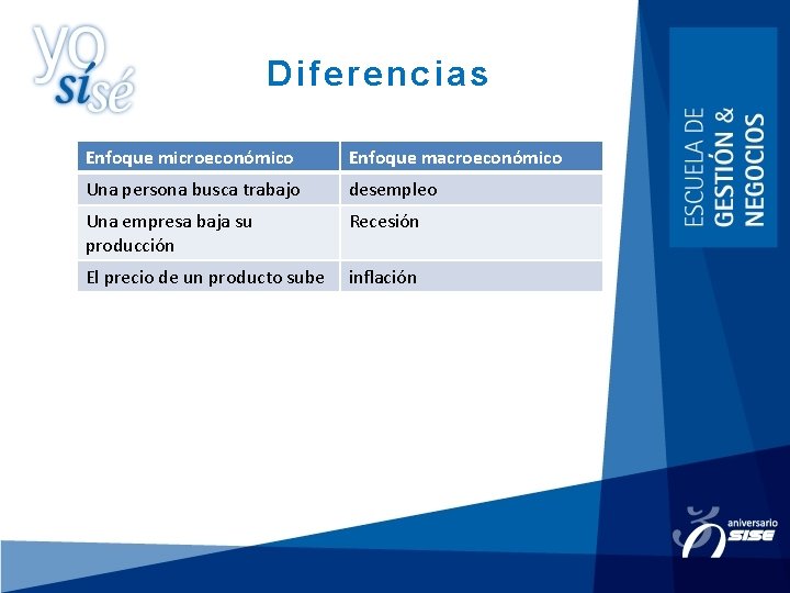 Diferencias Enfoque microeconómico Enfoque macroeconómico Una persona busca trabajo desempleo Una empresa baja su Diferencias Enfoque microeconómico Enfoque macroeconómico Una persona busca trabajo desempleo Una empresa baja su