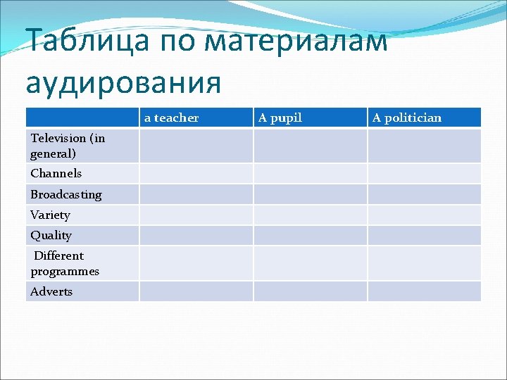 Таблица по материалам аудирования a teacher Television (in general) Channels Broadcasting Variety Quality Different