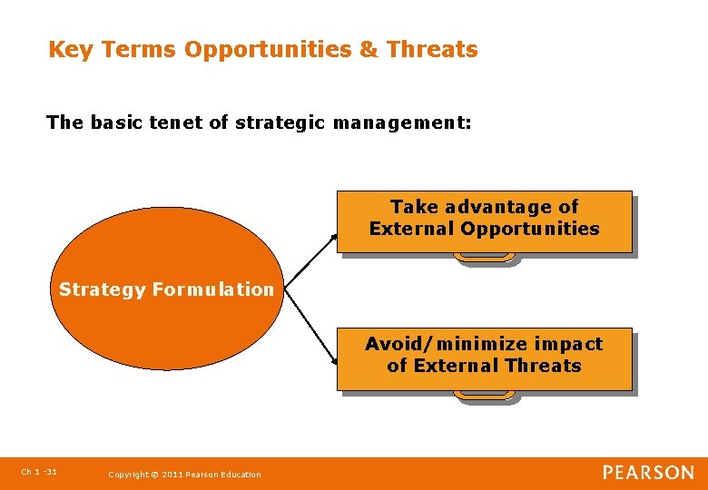 Key Terms Opportunities & Threats The basic tenet of strategic management: Take advantage of