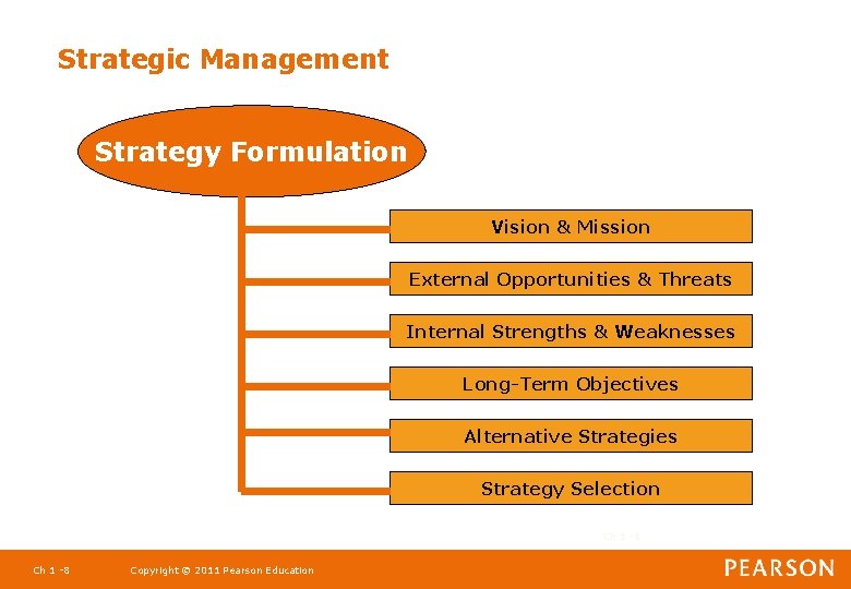 Strategic Management Strategy Formulation Vision & Mission External Opportunities & Threats Internal Strengths &