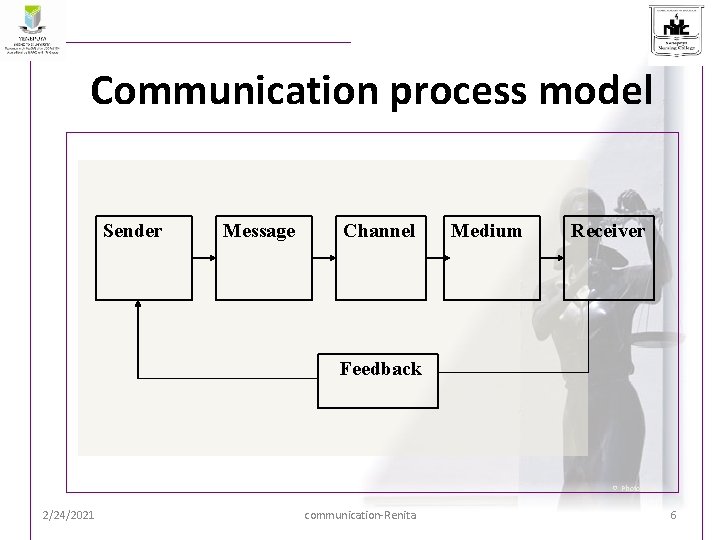 Communication process model Sender Message Channel Medium Receiver Feedback © Photo. Disc 2/24/2021 communication-Renita