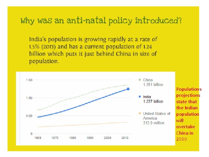 Populations projections state that the Indian population will overtake China in 2030 