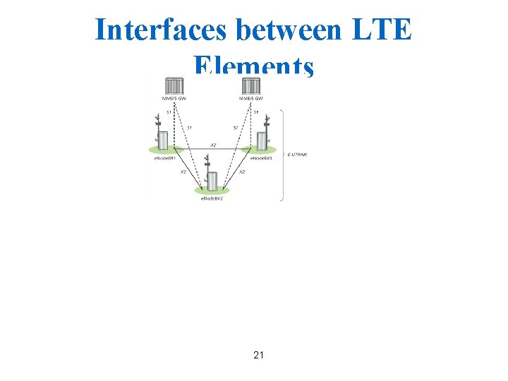 Interfaces between LTE Elements 21 