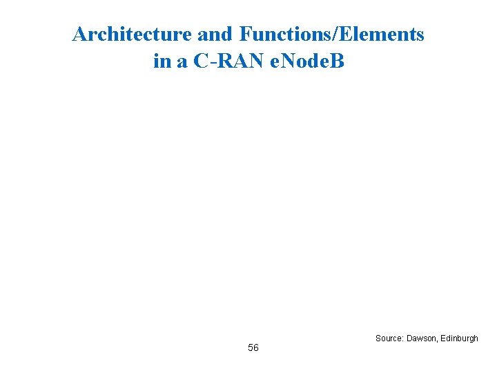 Architecture and Functions/Elements in a C-RAN e. Node. B 56 Source: Dawson, Edinburgh 