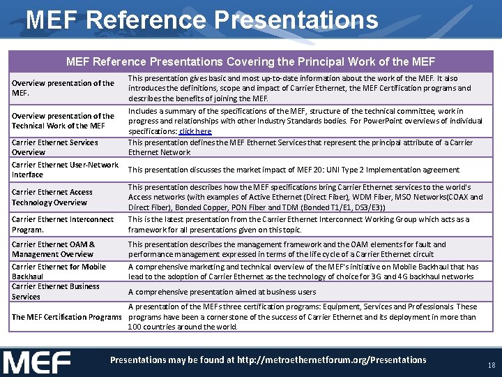 MEF Reference Presentations Covering the Principal Work of the MEF Overview presentation of the MEF Reference Presentations Covering the Principal Work of the MEF Overview presentation of the