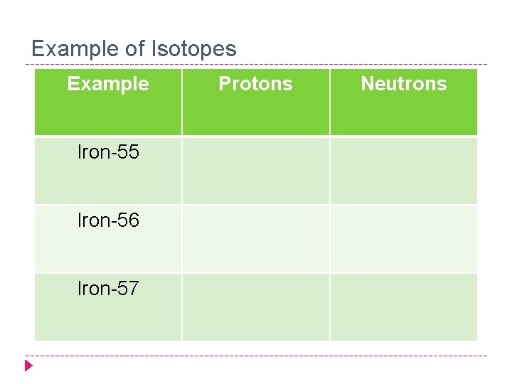 Example of Isotopes Example Iron-55 Iron-56 Iron-57 Protons Neutrons 