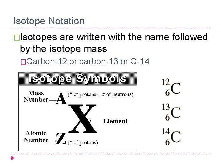 Isotope Notation �Isotopes are written with the name followed by the isotope mass �Carbon-12