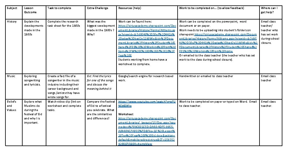 Subject Lesson Outcome Task to complete Extra Challenge Resources (help) Work to be completed