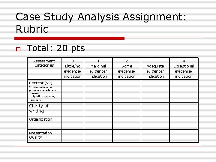 Case Study Analysis Assignment: Rubric o Total: 20 pts Assessment Categories Content (x 2):