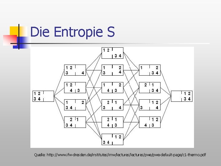 Die Entropie S Quelle: http: //www. ifw-dresden. de/institutes/imw/lectures/pwe-default-page/c 1 -thermo. pdf 