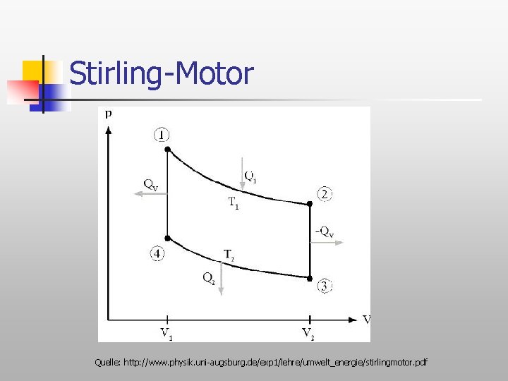 Stirling-Motor Quelle: http: //www. physik. uni-augsburg. de/exp 1/lehre/umwelt_energie/stirlingmotor. pdf 