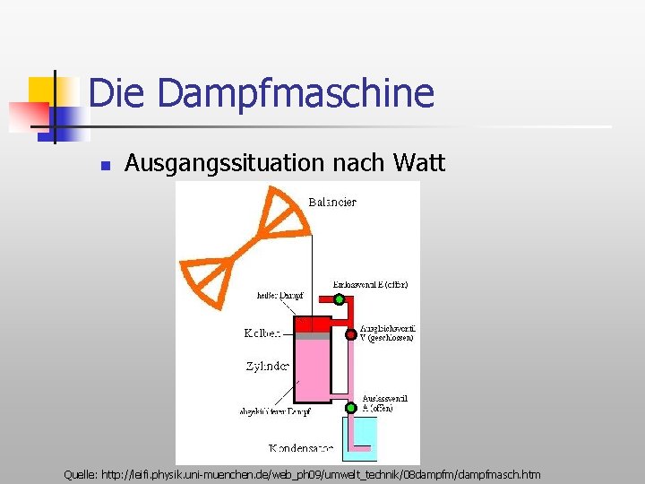 Die Dampfmaschine n Ausgangssituation nach Watt Quelle: http: //leifi. physik. uni-muenchen. de/web_ph 09/umwelt_technik/08 dampfm/dampfmasch.