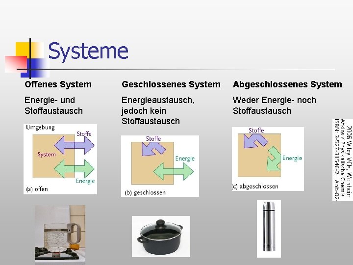 Systeme Offenes System Geschlossenes System Abgeschlossenes System Energie- und Stoffaustausch Energieaustausch, jedoch kein Stoffaustausch